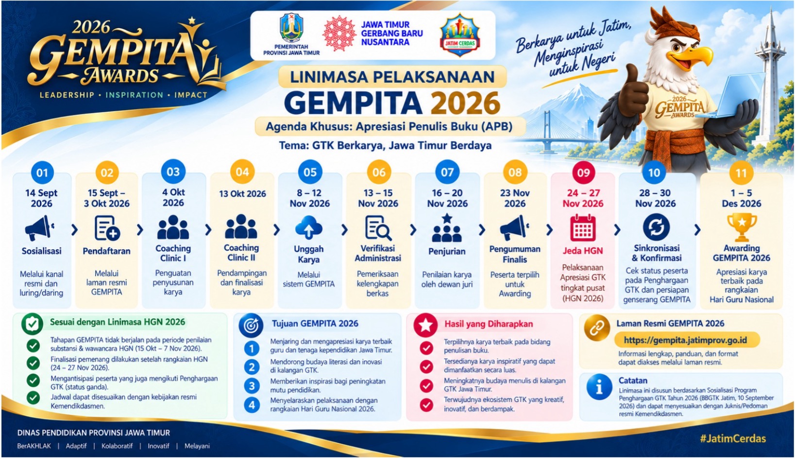 Linimasa Pelaksanaan GEMPITA 2026
