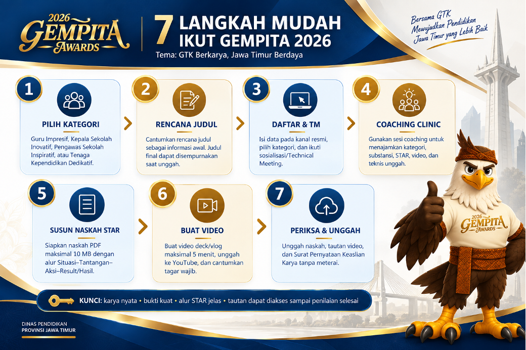 Panduan 7 Langkah GEMPITA 2026
